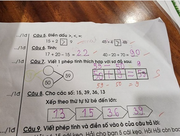 Con làm toán 50 + 9 = 59 bị cô gạch sai, mẹ tức tốc đi hỏi, 100% mọi người đều nói: Cô đúng!